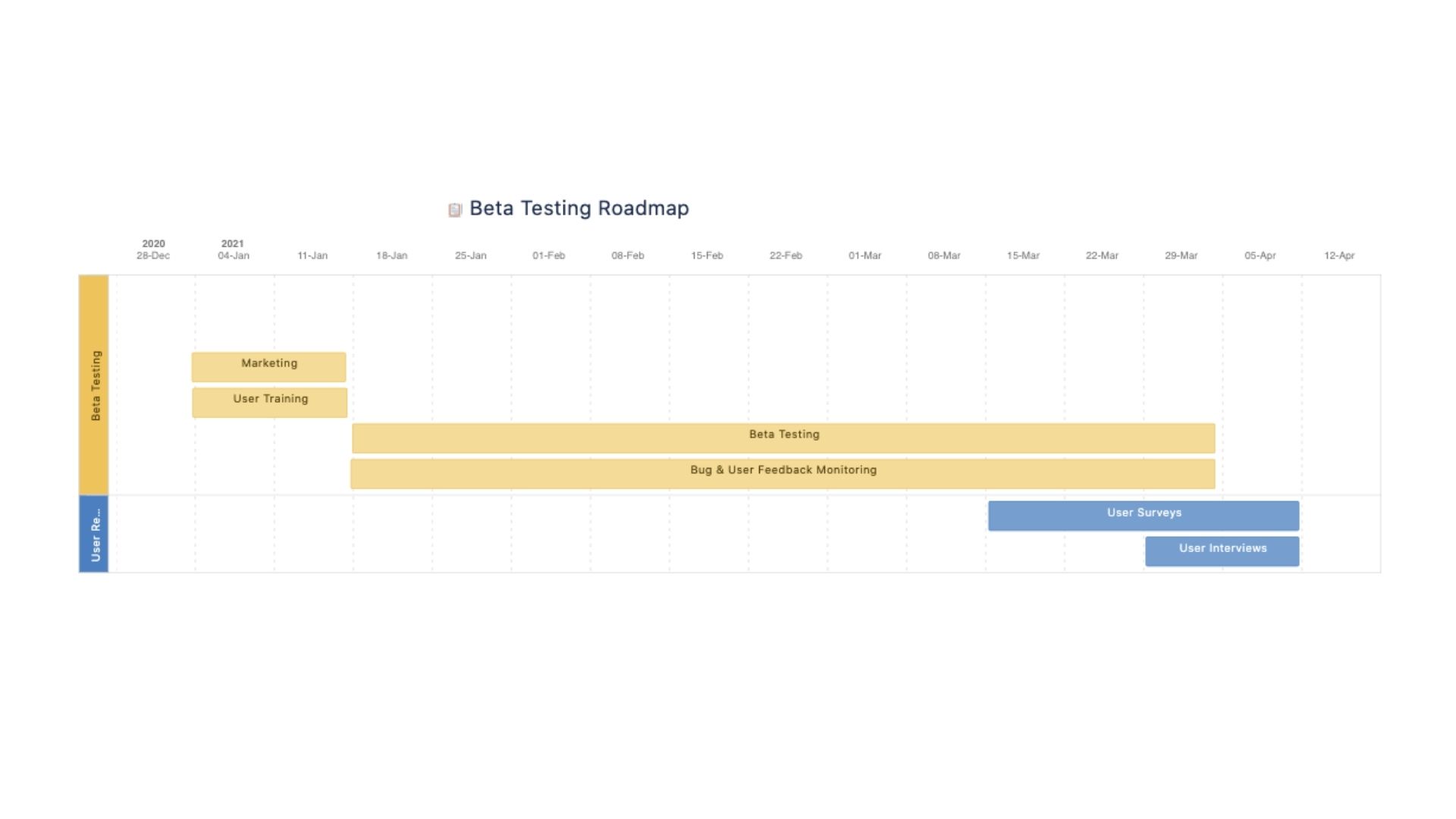Google Grad System Google Classroom | Grading – Madly Maddie